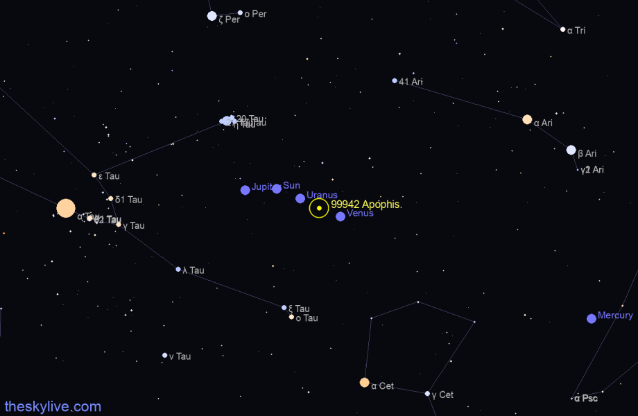 Finder chart of 99942 Apophis in Aries on April,26 2024