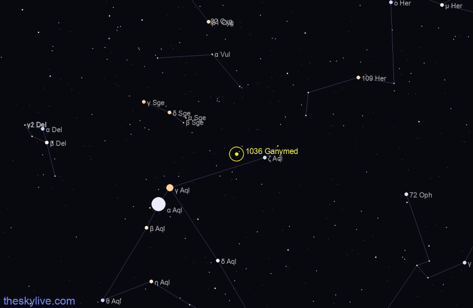 Finder chart of 1036 Ganymed in Serpens on April,28 2024
