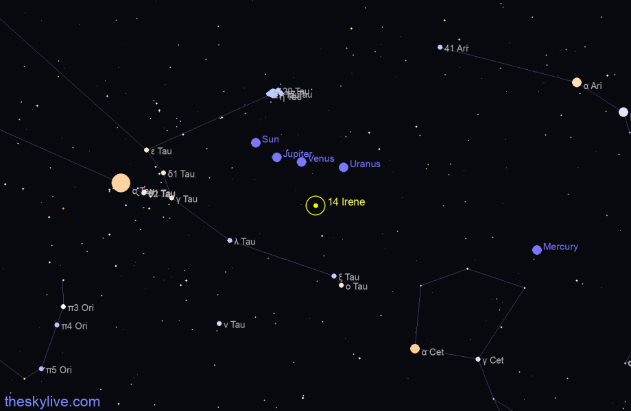 Finder chart of 14 Irene in Aries on April,29 2024