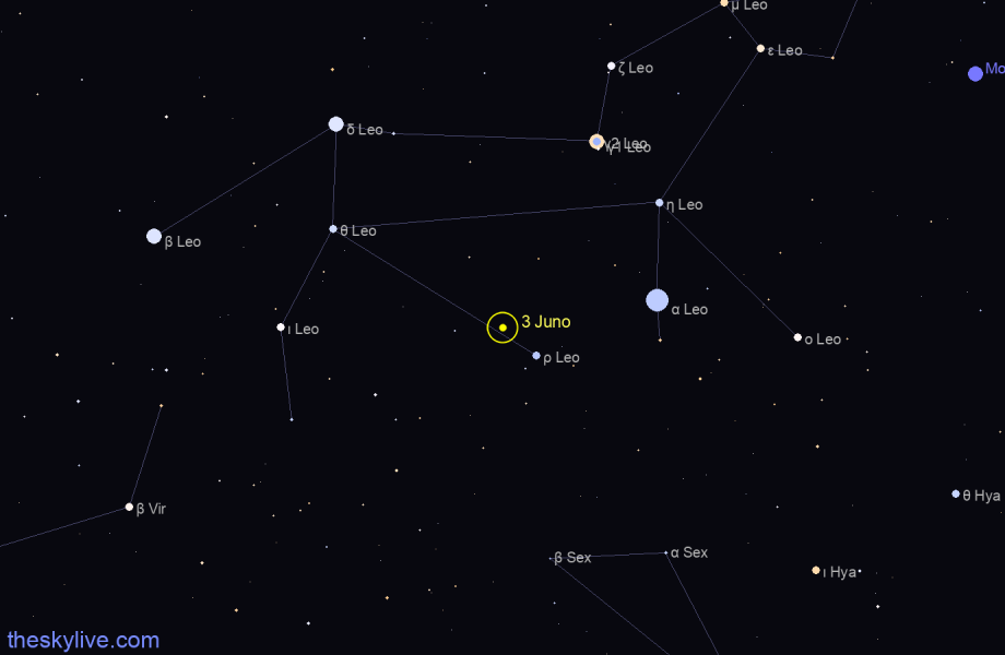 Finder chart of 3 Juno in Leo on April,24 2024