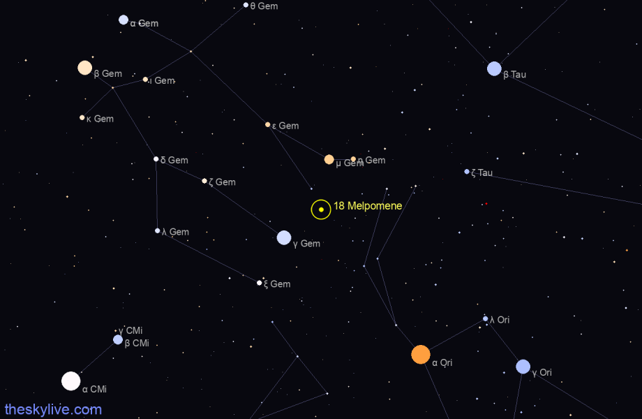 Finder chart of 18 Melpomene in Taurus on April,25 2024