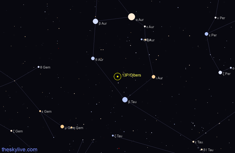 Finder chart of 13P/Olbers in Taurus on April,28 2024