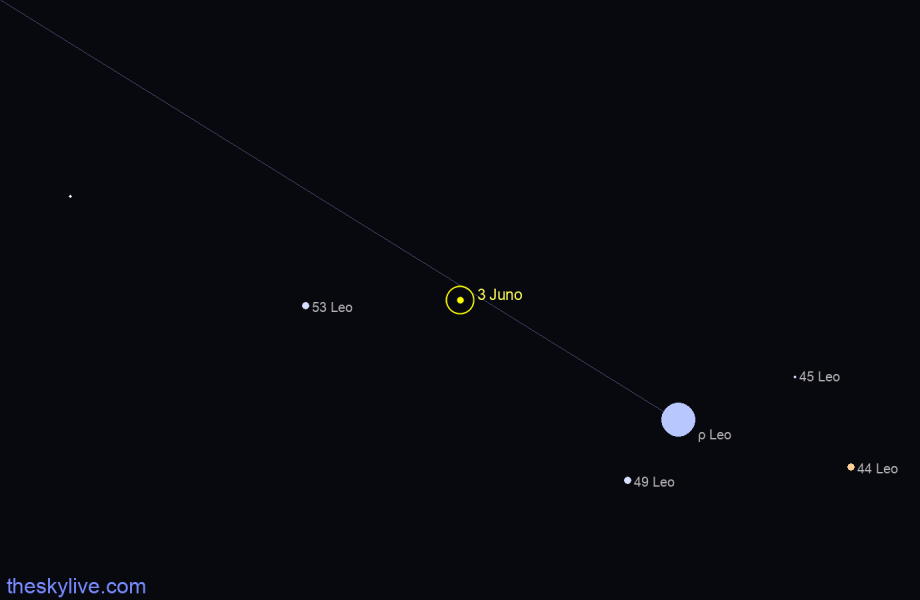 Finder chart of 3 Juno